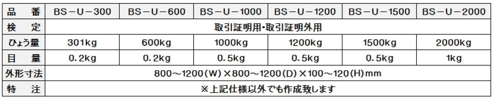 スペック表