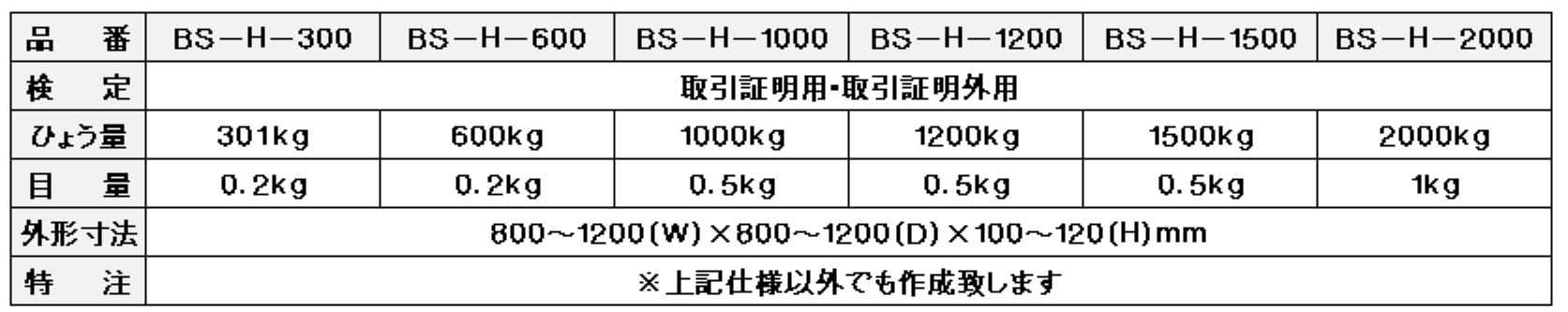 スペック表