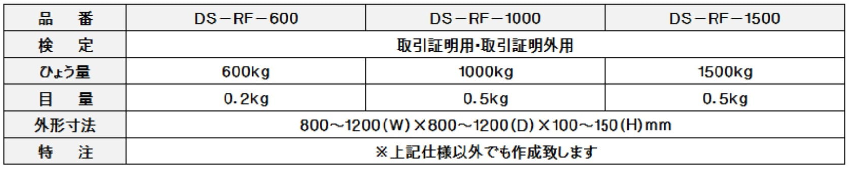 スペック表