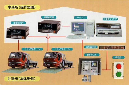 データ処理2台制御システム