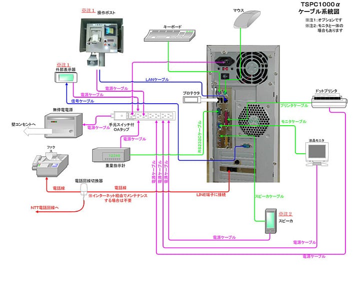 TSPC-1000α標準配線系統図